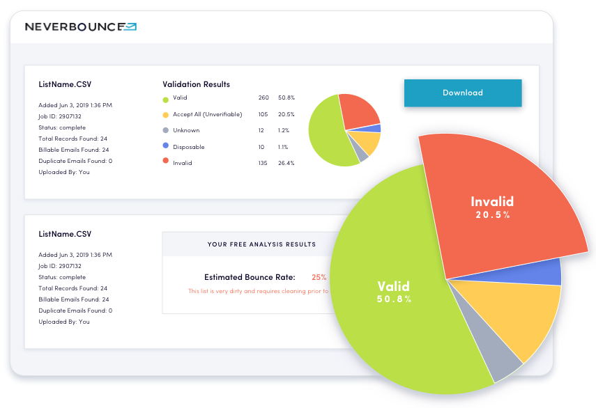 NeverBounce Logiciel - 2