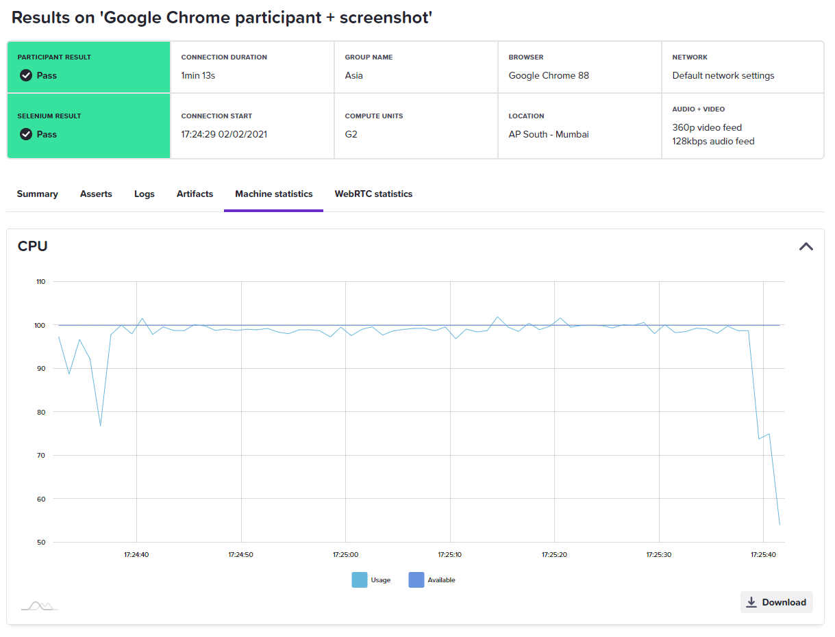 Explore test run results for each individual participant to check CPU and RAM usage, screenshots taken during the test run and WebRTC audio and video metrics for incoming and outgoing streams.