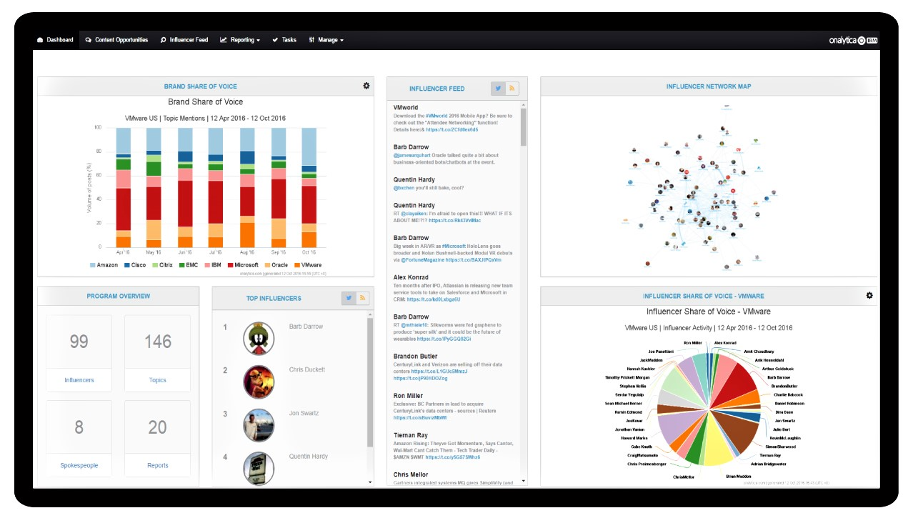 View, monitor and analyze all influencers in one place with IRM’s customizable dashboards