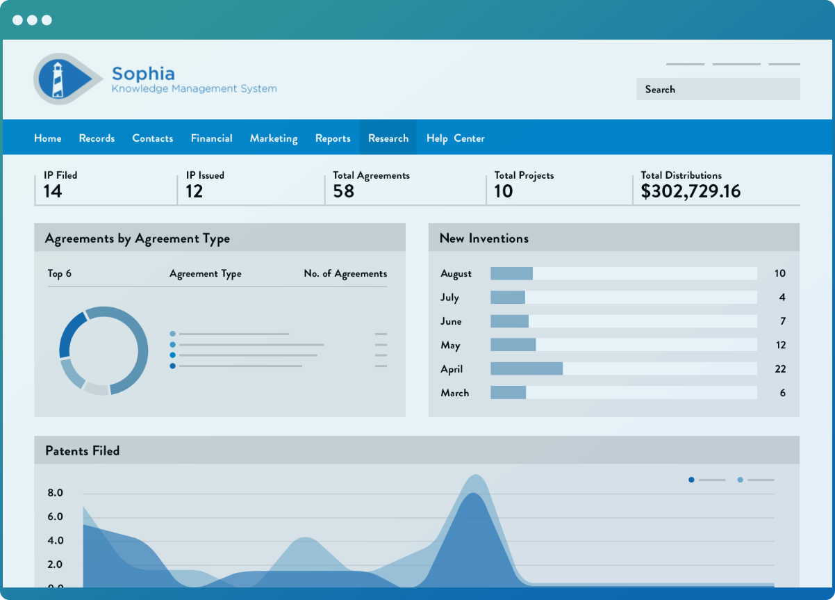 Wellspring IP Management 소프트웨어 - 1