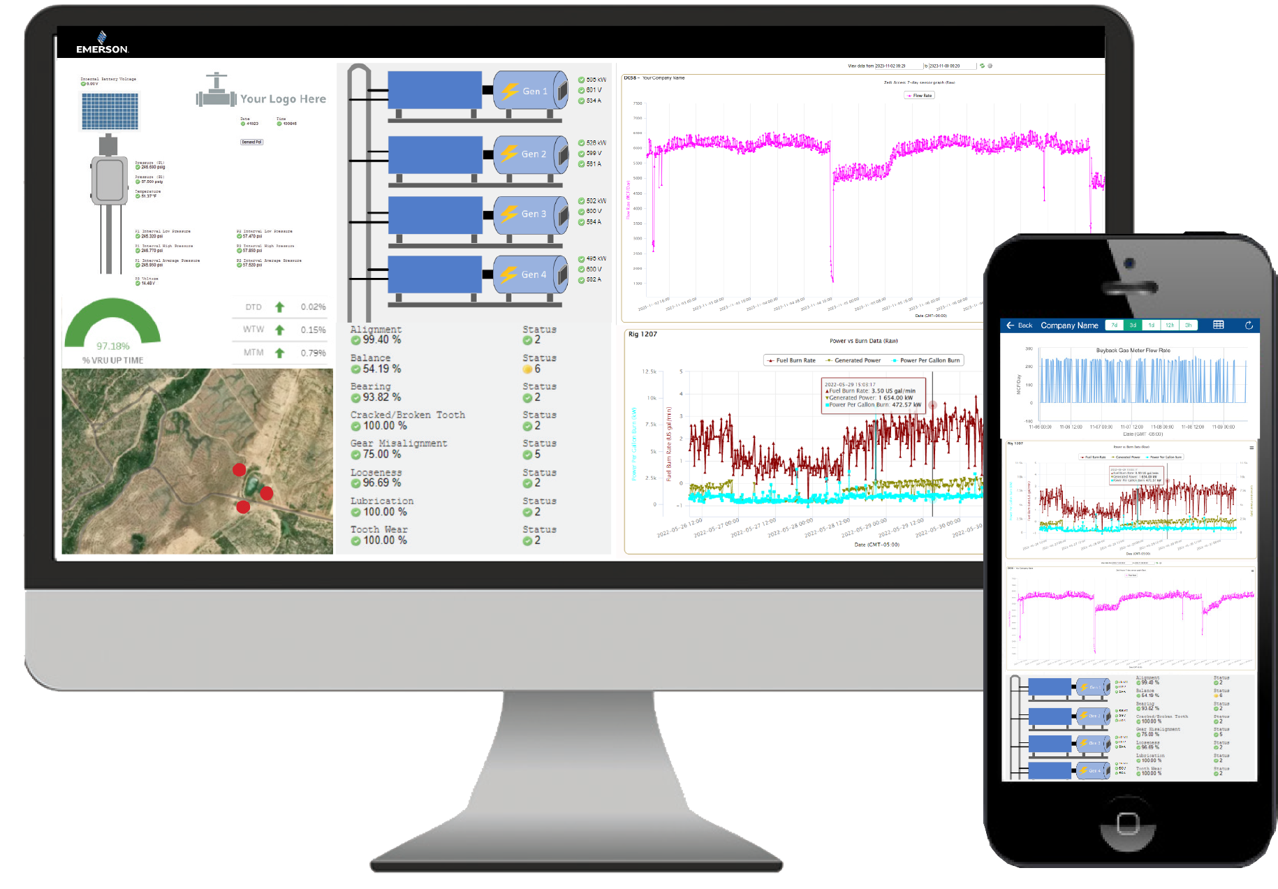 DeltaV SaaS SCADA Software - Trend and report operational
data to discover potential
best-practice opportunities