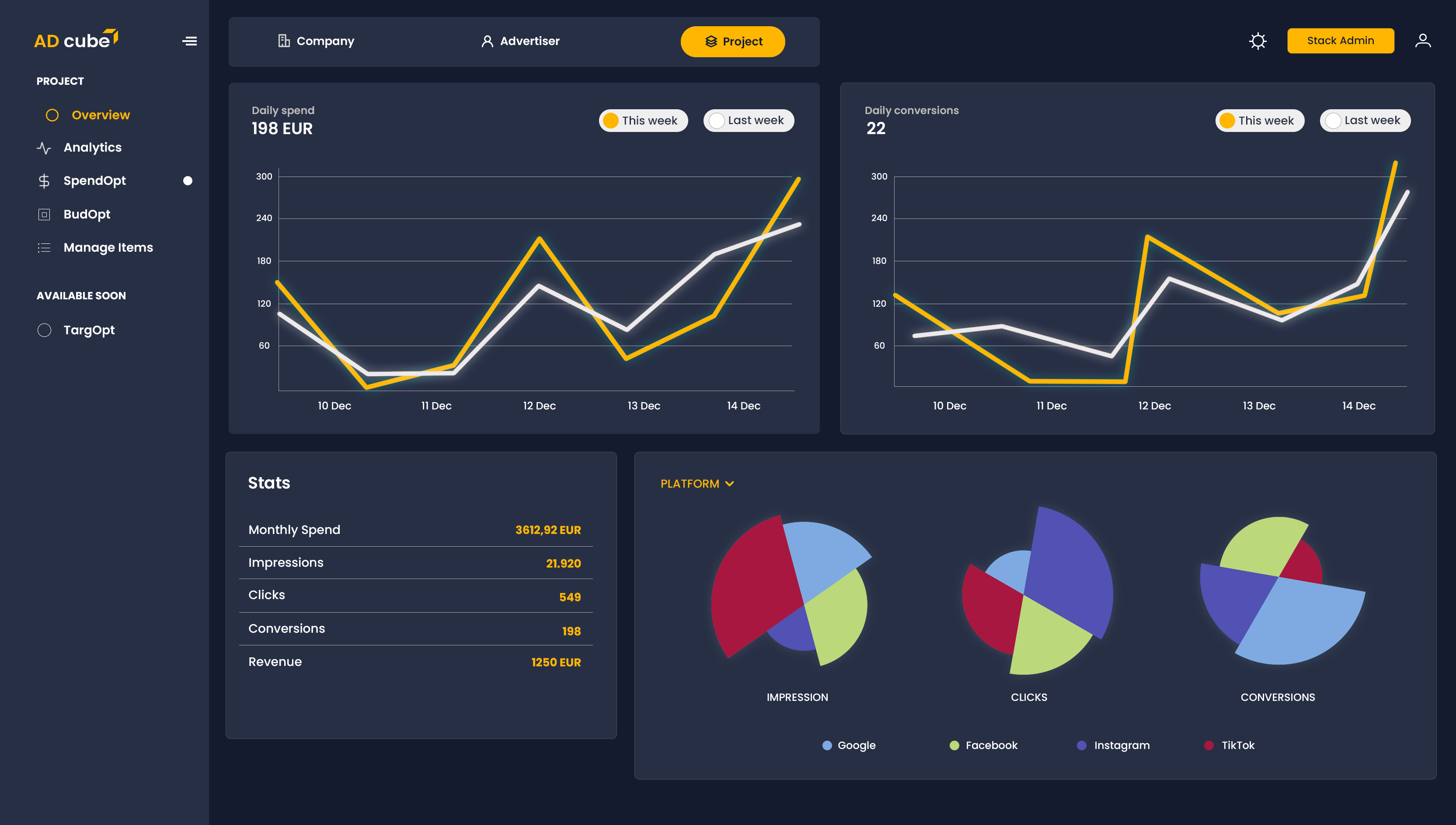 In the overview section, you can analyze your campaigns' performance in a blink of an eye