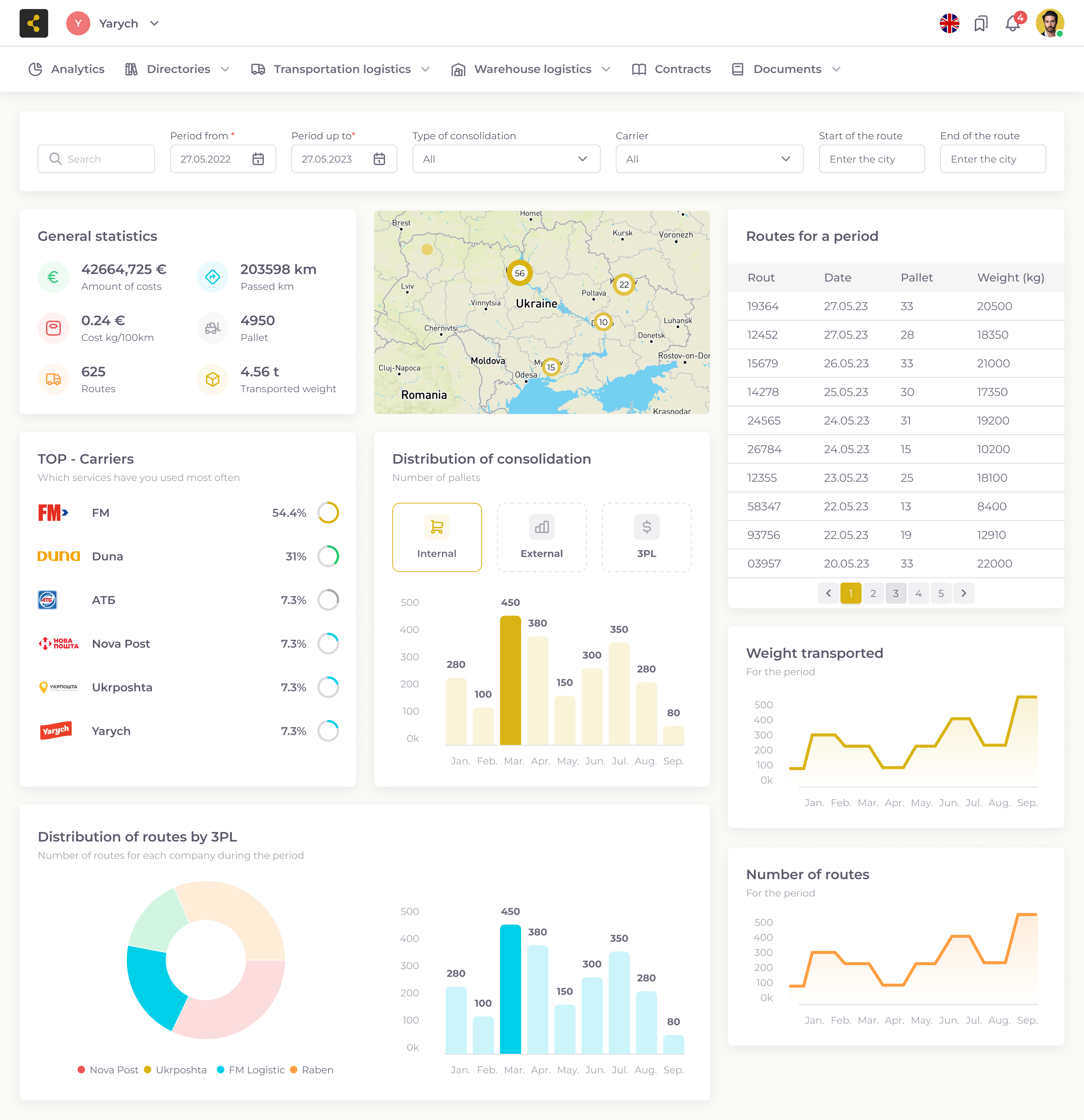 Consolid dashboard 