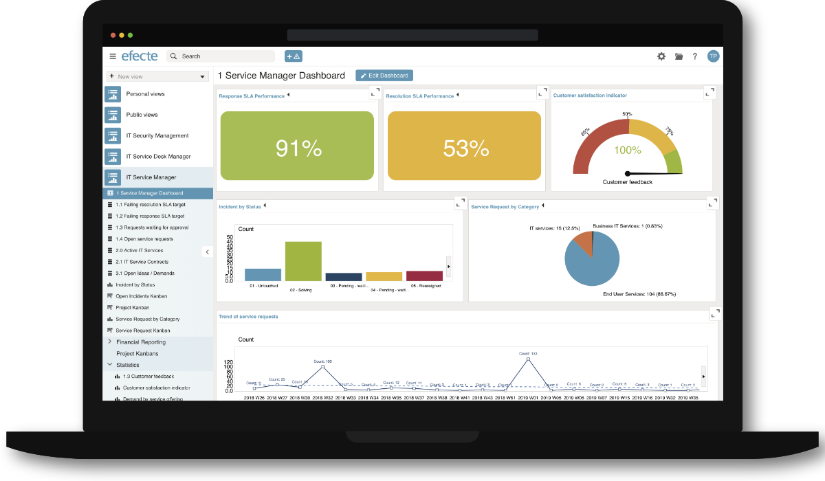 Efecte IT Service Management screenshot: Efecte service manager dashboard