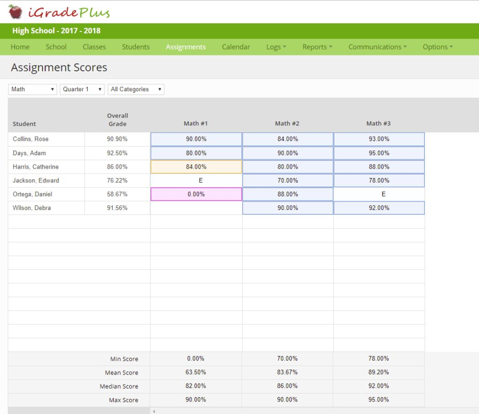 iGradePlus Software - Test and assignment scores can be entered into the assignment module to calculate overall grades