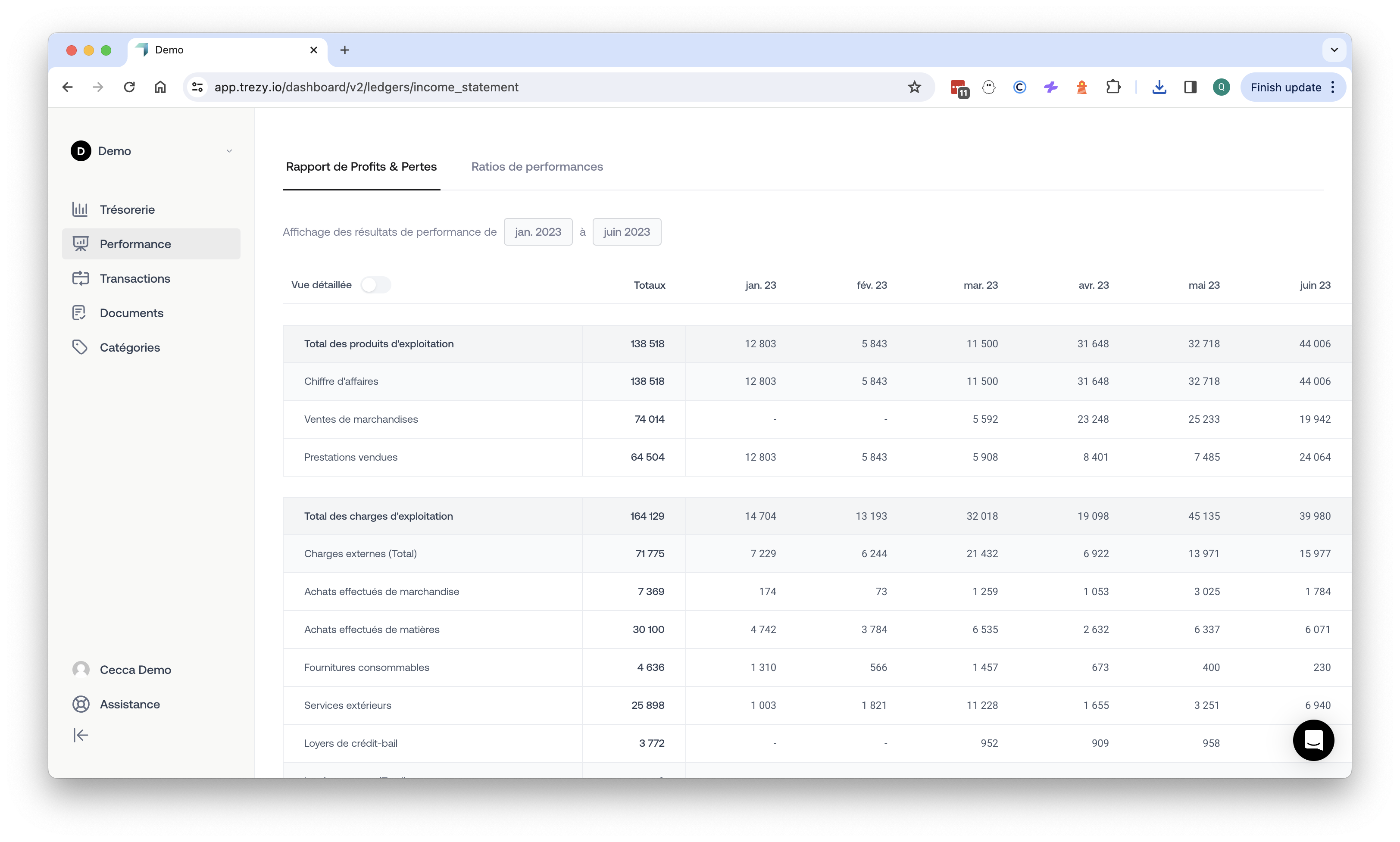 "Trezy's profit and loss statement offers detailed financial performance insights, enabling businesses to measure profitability with precision and ease."

