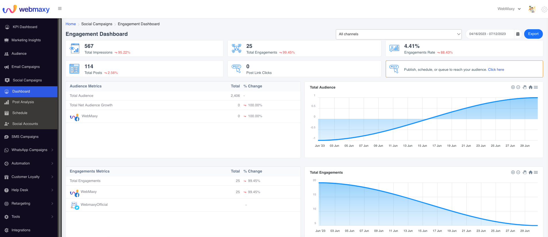 Webmaxy eGrowth Software - Webmaxy eGrowth social campaign dashboard