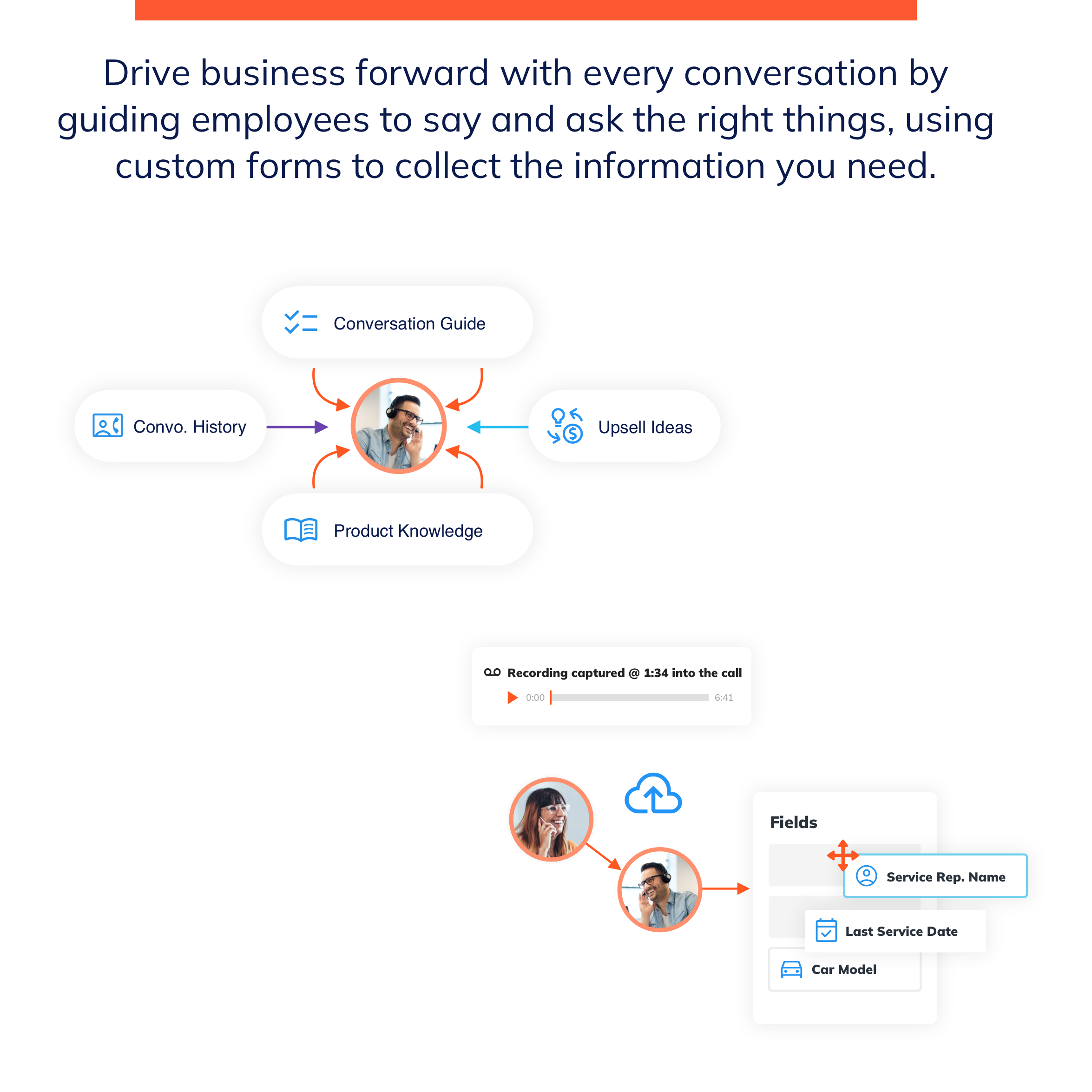 Spoke Phone Software - Spoke Phone Guided Conversations and Custom Forms Help Employees Ask and Say this Right Things To Close More Deals and Capture The Right Business Data Into Your CRM