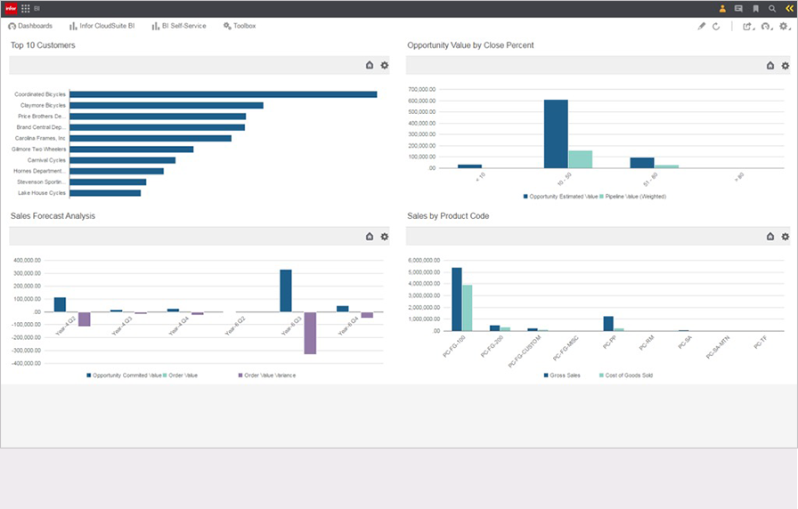 Infor CloudSuite Industrial (SyteLine) - Sales dashboard