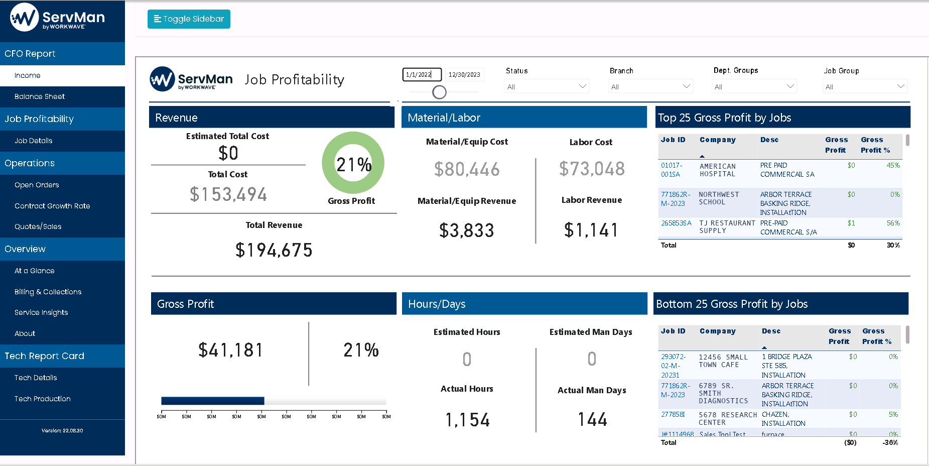 Business Analytics - Job Profitability Dashboard