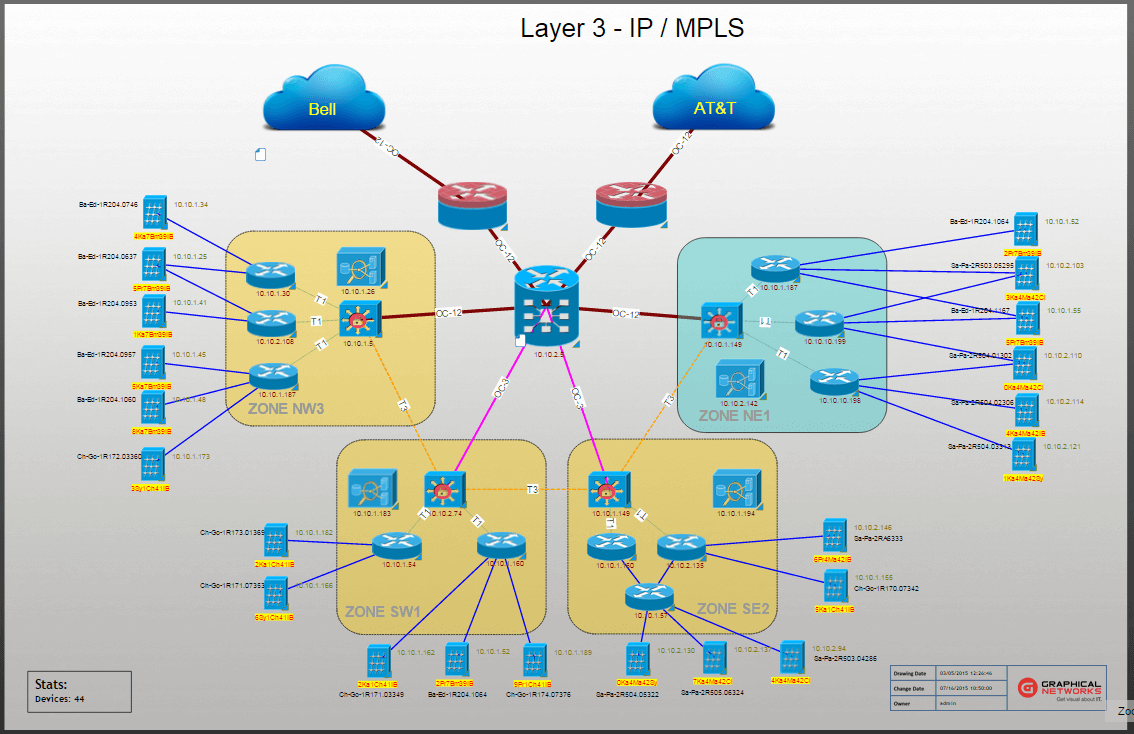 netTerrain Logical Software - Layer 3 view - add or remove properties, change visual cues, create business rules and apply them to thousands of objects