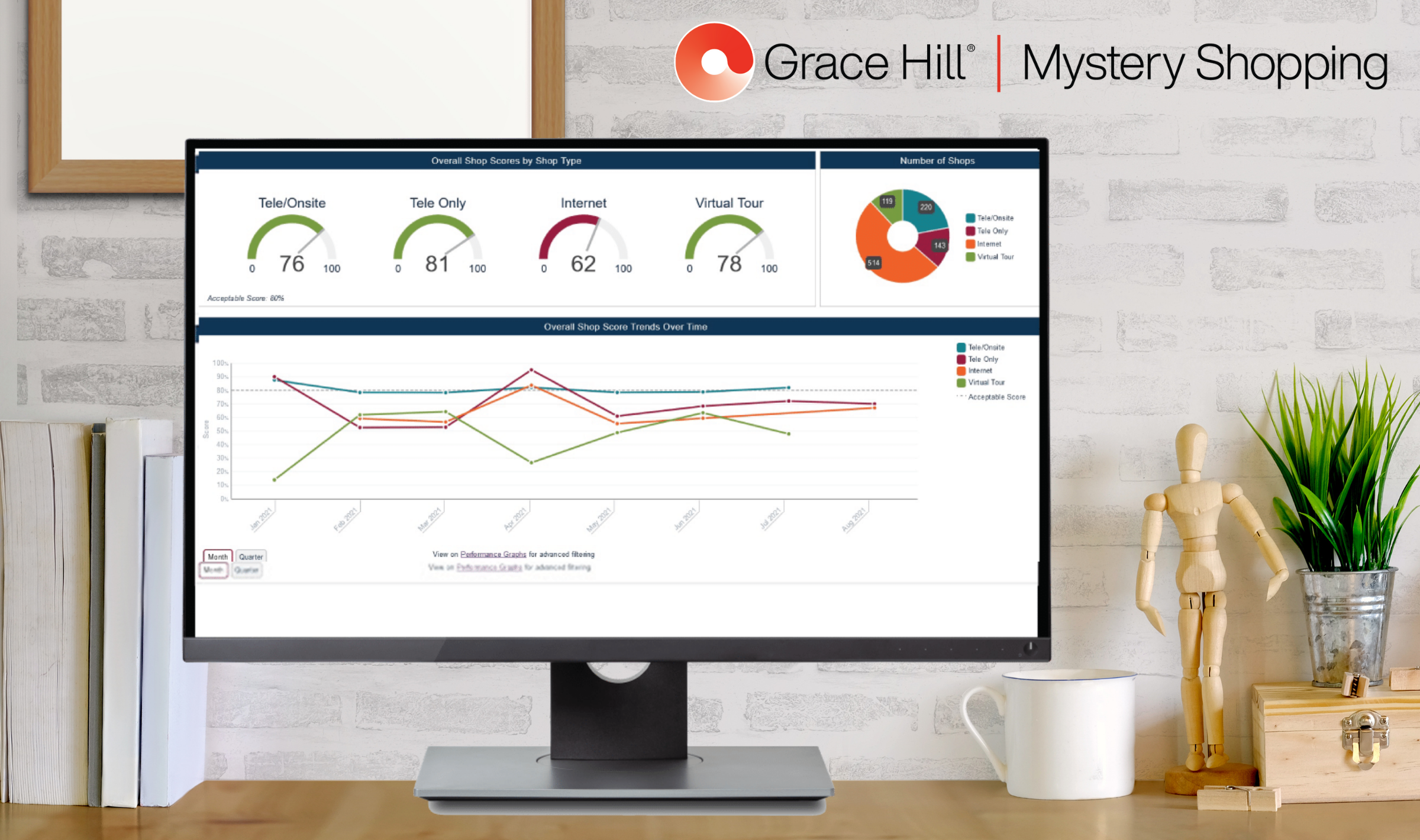 Grace Hill Mystery Shopping screenshot: Shop specific people in your organization or shop your competitor to understand how you stack up.