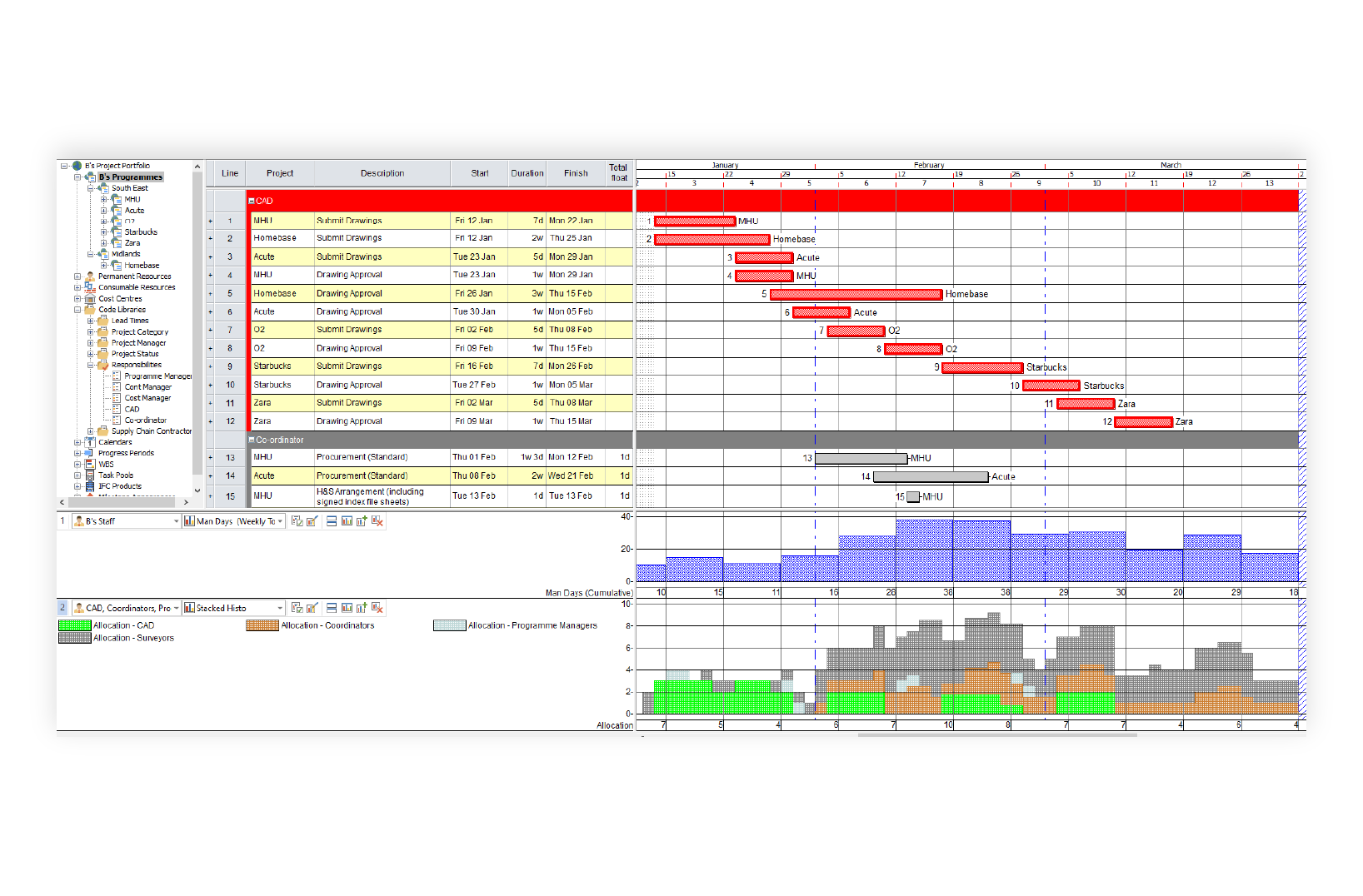 Asta Powerproject screenshot: Asta Powerproject Critical Path Method (CPM) schedule with Gantt chart