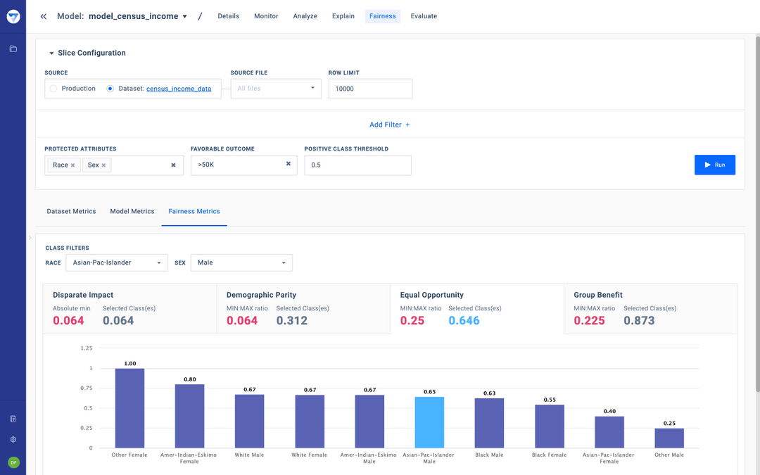 Fiddler Software - Demographic dashboards