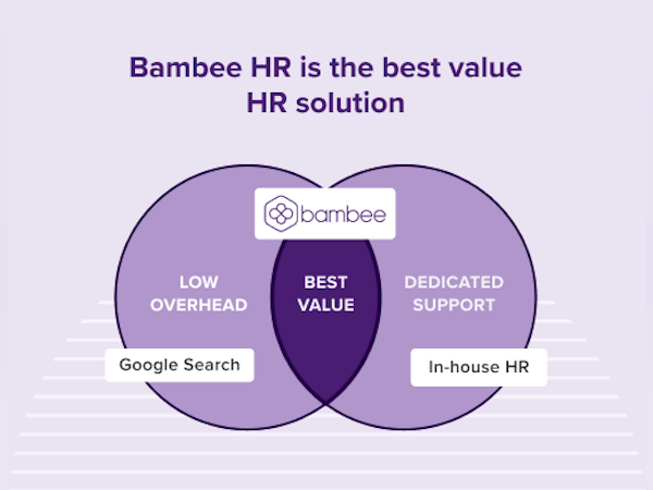 Bambee Software - Bambee HR is the best value HR solution