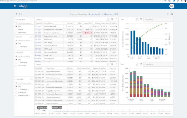 Unanet AE screenshot: Revenue Forecasting - Web