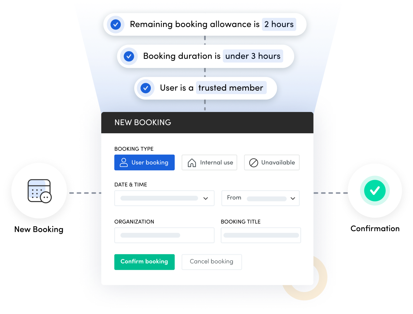 Skedda allows organizations to automate the tricky, time-consuming parts of managing their bookable spaces, so that they're free to focus on what matters.
