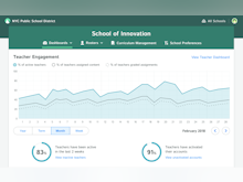 Kiddom Software - Monitor teacher engagement