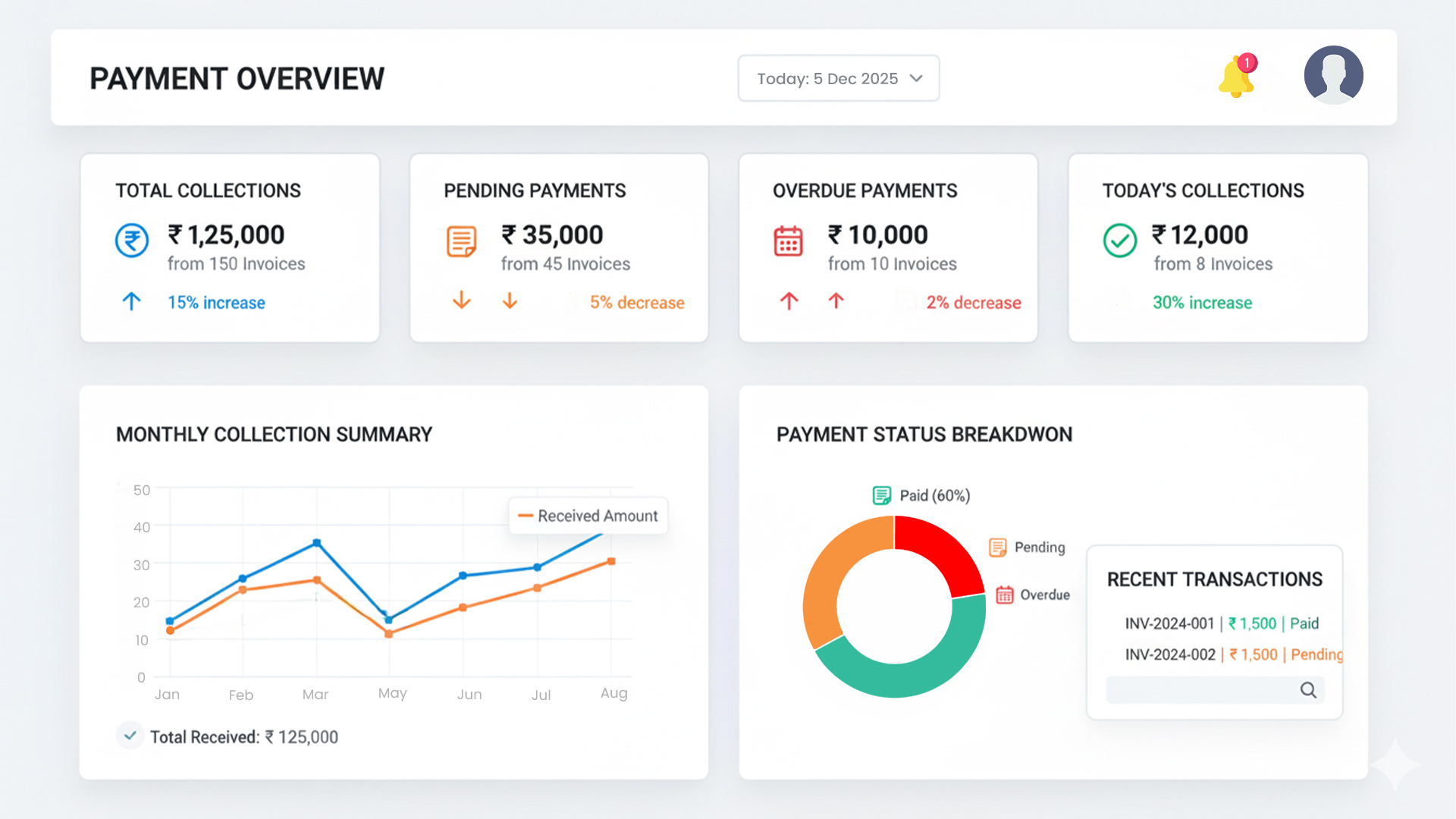 Payment Gateway screenshot: AOPAY Payment Gateway dashboard