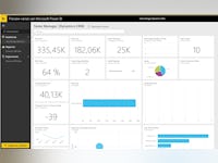 Microsoft Power BI Software - Microsoft Power BI dashboard