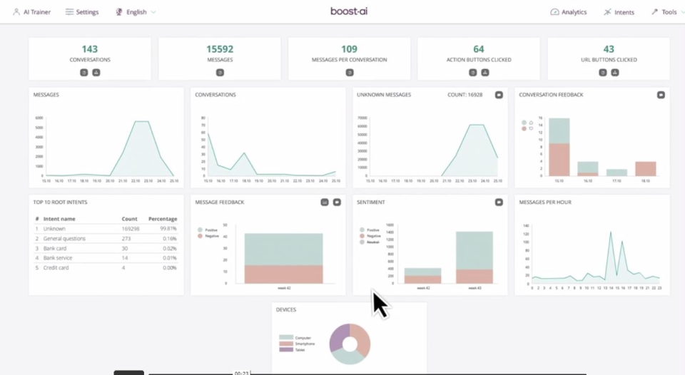 Boost.AI Software - 1