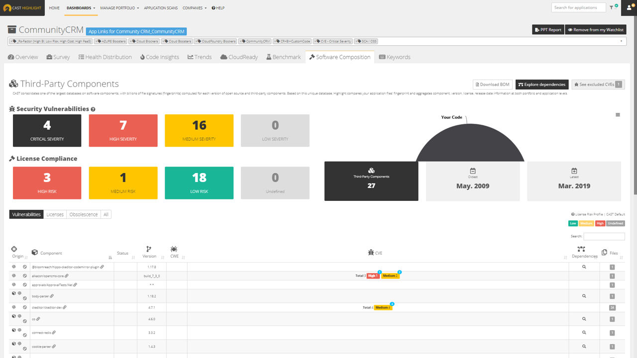 CAST Highlight precios, funciones y opiniones GetApp Chile 2024