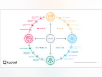 Kapost Software - Lifecycle of Content