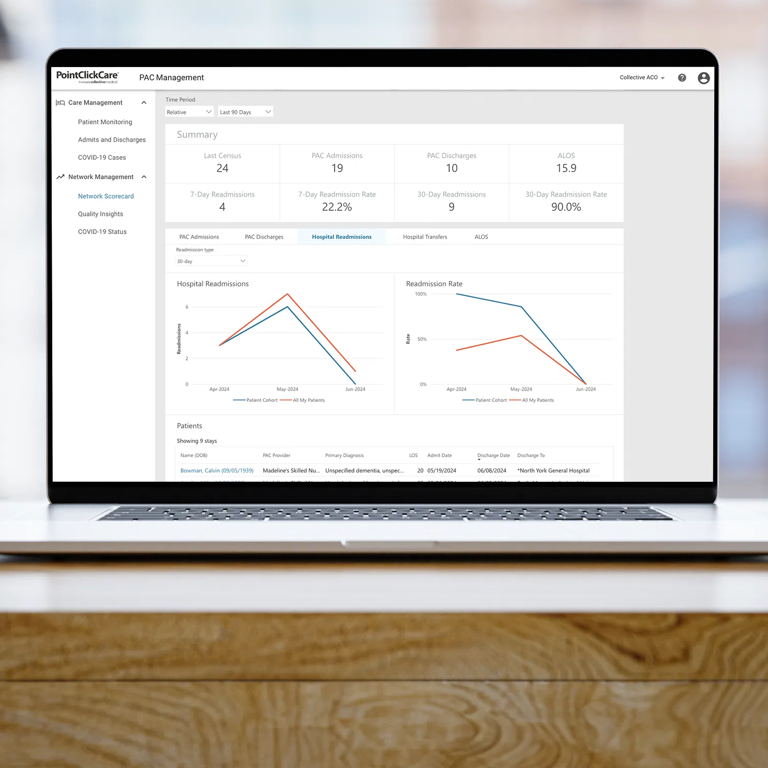 PAC Management screenshot: PAC Management network scorecard
