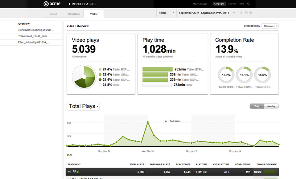 Celtra Software - Mobile banner ad analysis in Celtra