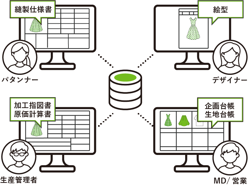 XIFORM screenshot: アパレル向けデータ管理システム