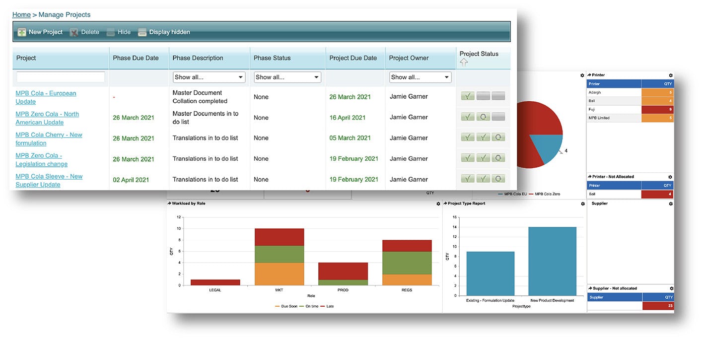 MYPACKBRAIN Software - Fully Audited Workflow and Dashboards for Process Optimization
