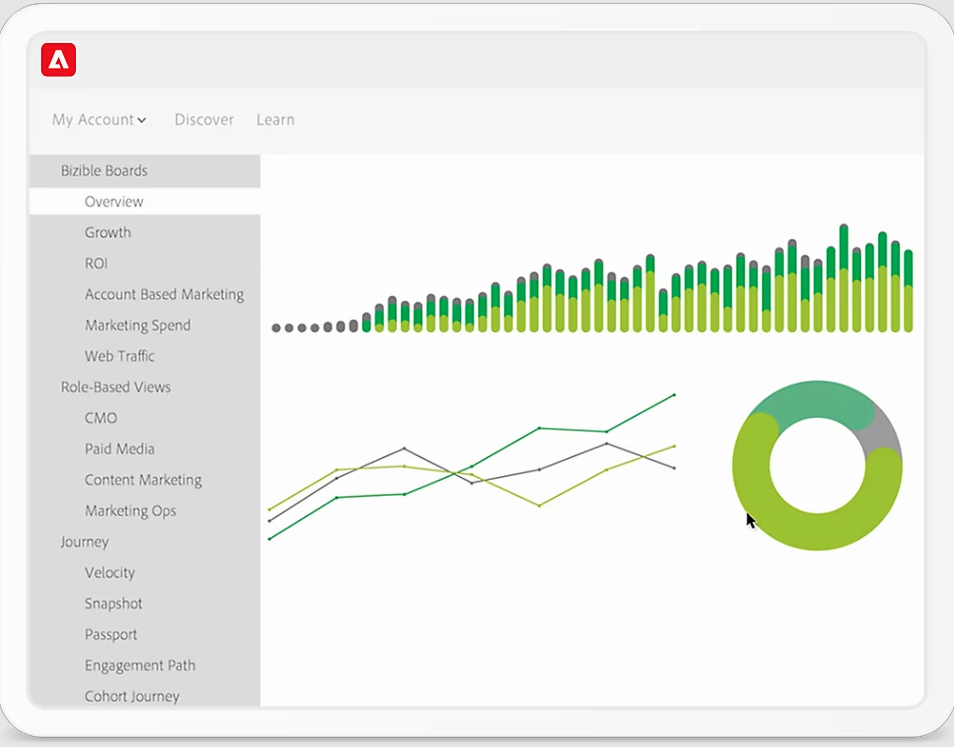 Marketo Engage Software - 2023 Reviews, Pricing & Demo