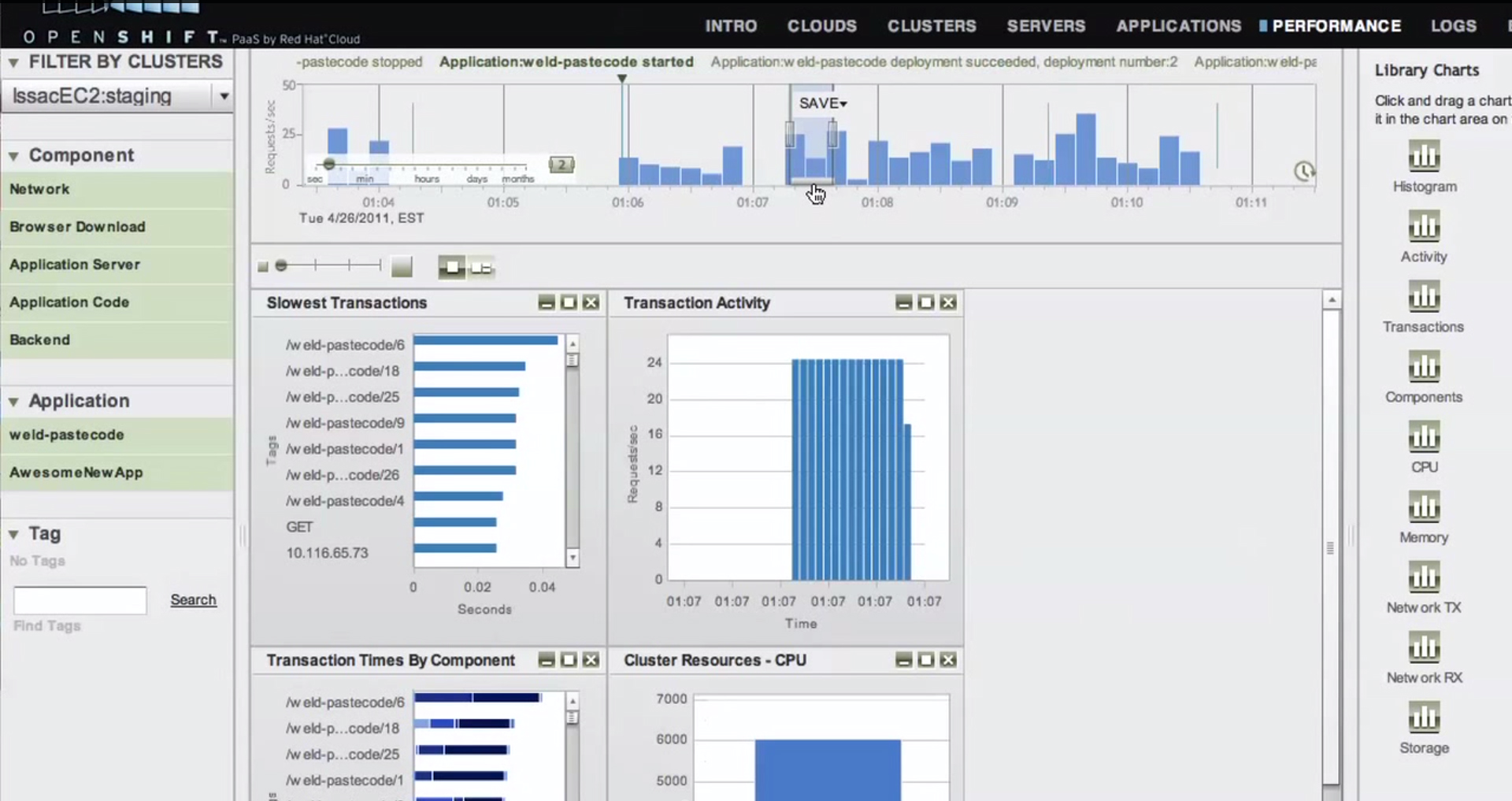 OpenShift Reviews, Cost & Features GetApp Australia 2021