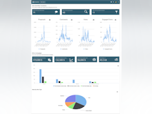 Qmarkets Idea Management Software - Qmarkets' Analytical Tools
