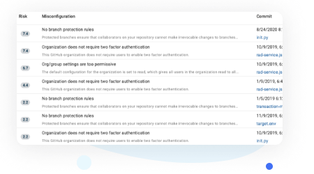 BluBracket Code Security Suite Software - 3