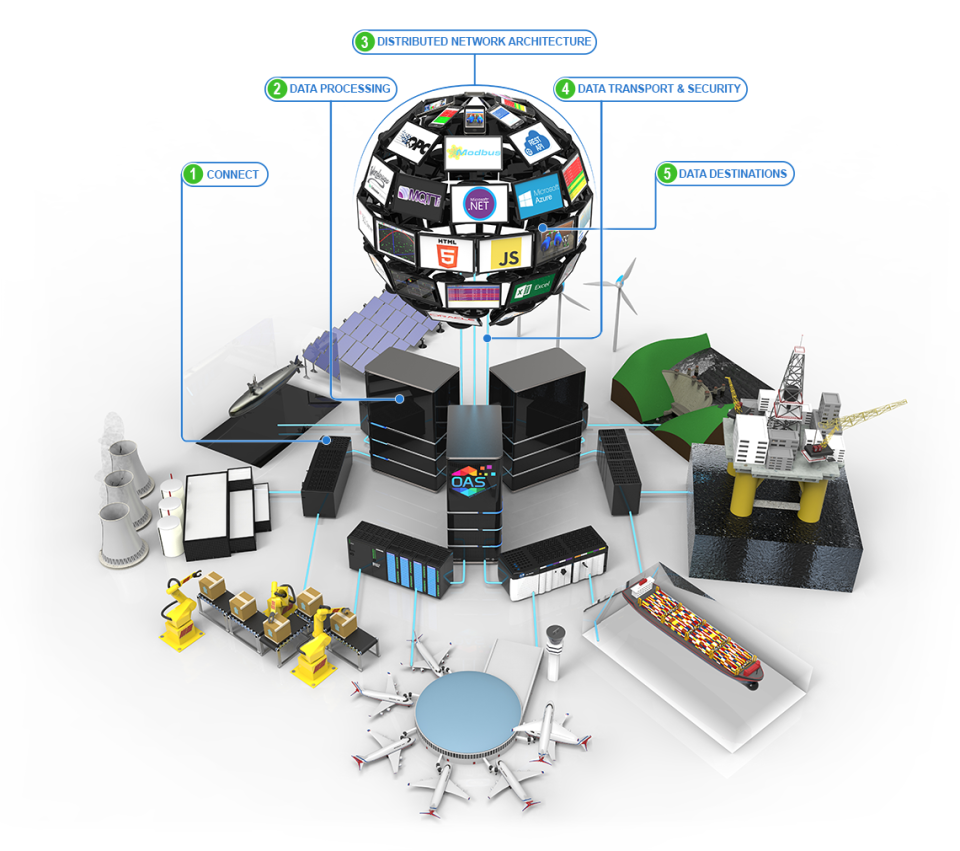 Open Automation Software Software - 4