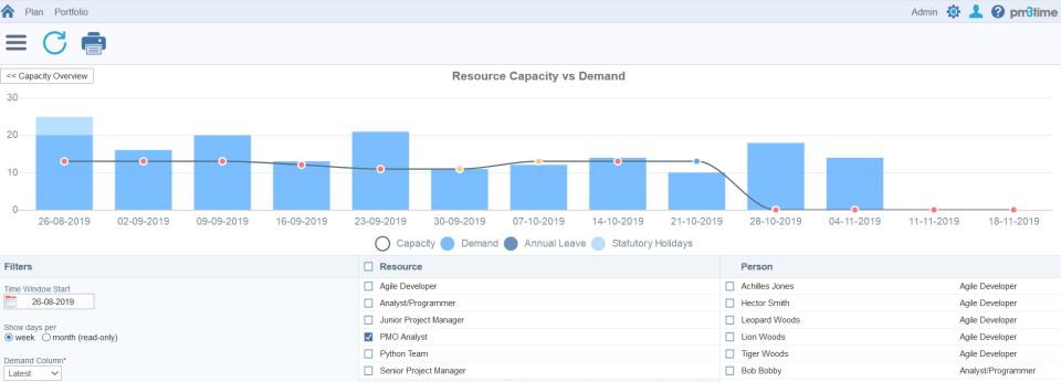 Resource v Capacity-thumb