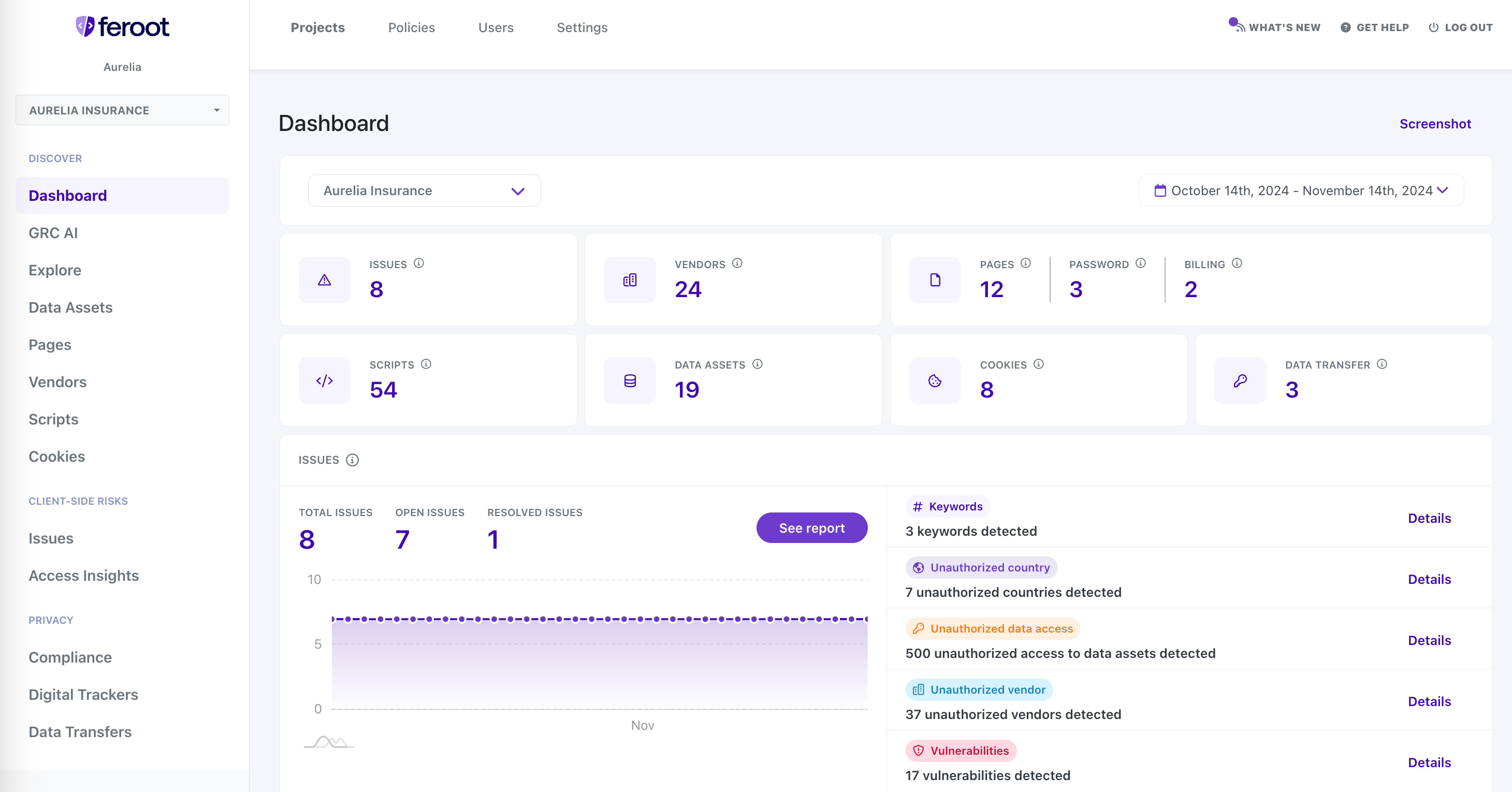 Feroot screenshot: Feroot dashboard