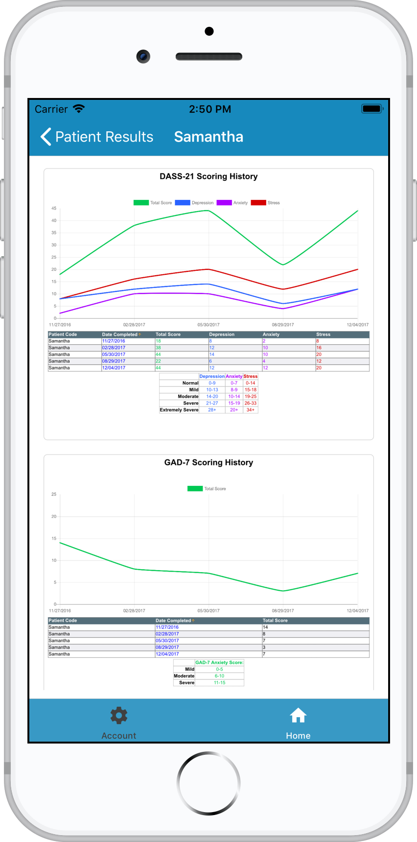 PsychSurveys screenshot: Reports with scoring track measures over time automatically