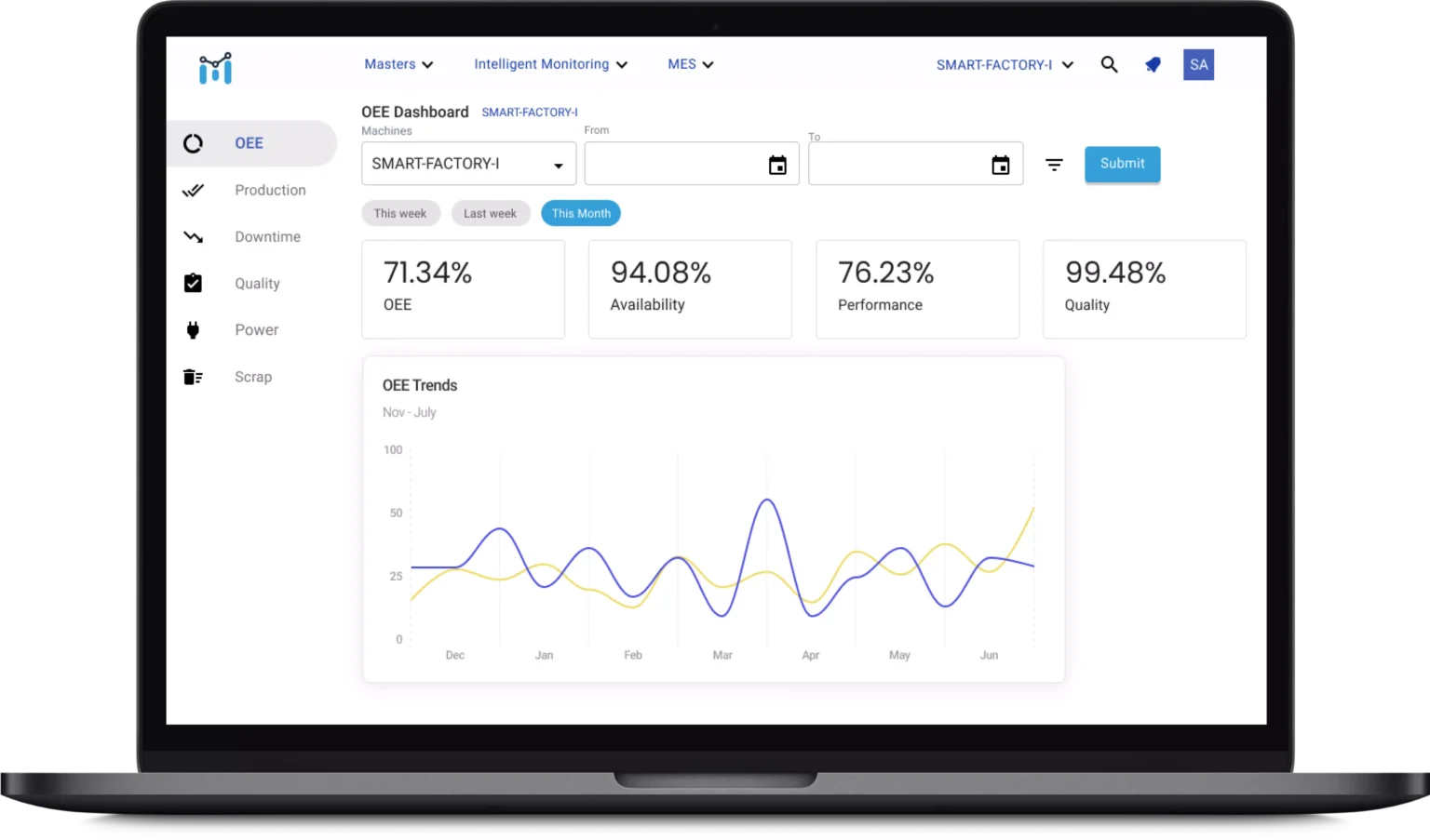 Manufapp screenshot: Manufapp dashboard