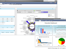 Planview Portfolios Software - Analytics reporting dashboard in Planview