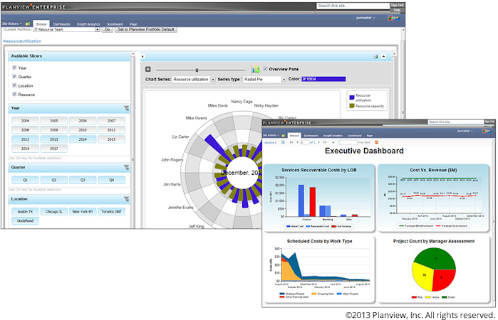 Planview Enterprise screenshot: Analytics reporting dashboard in Planview