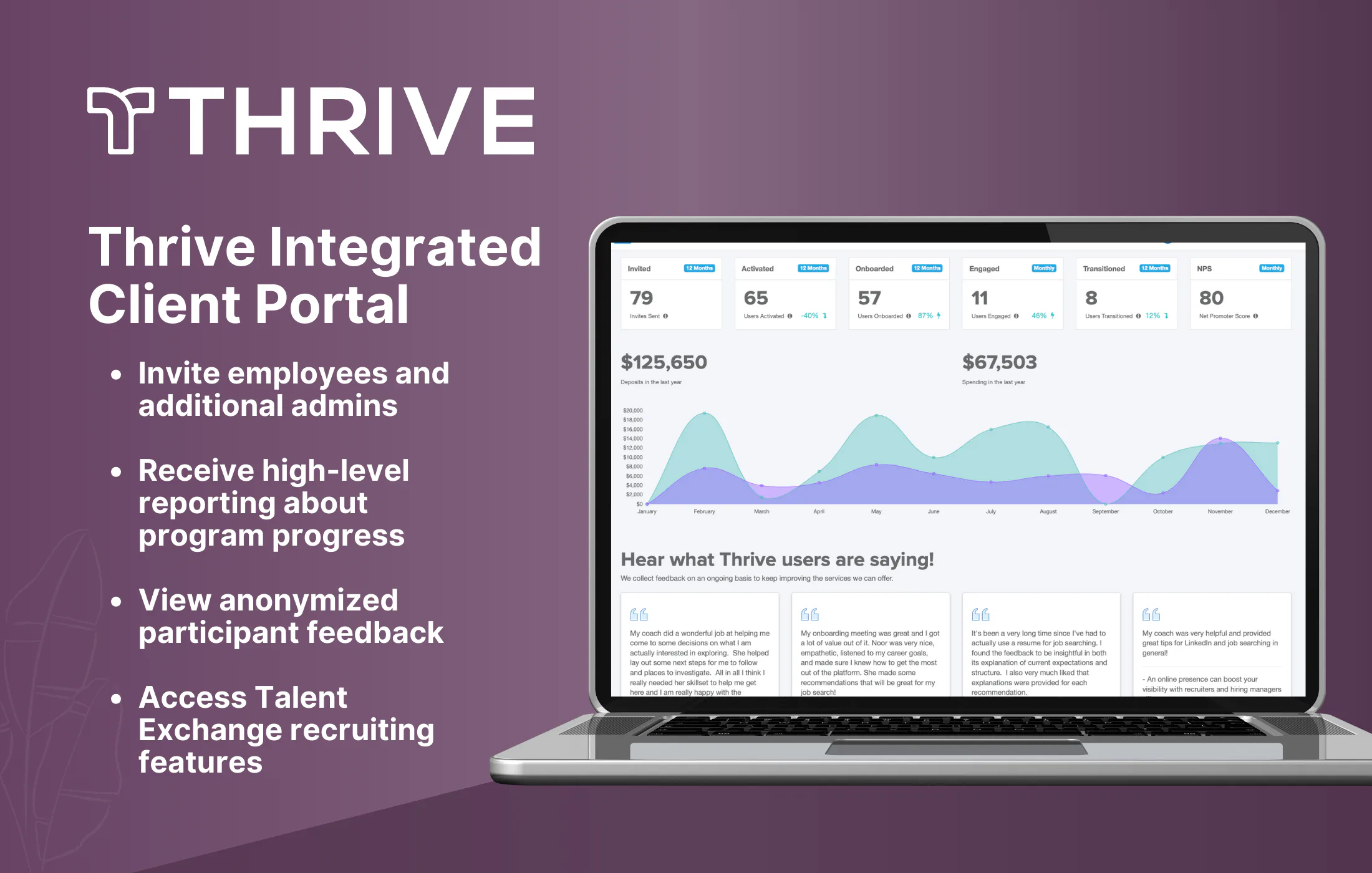Outplacement Program Thrive Reviews, Cost & Features | GetApp Australia 2026