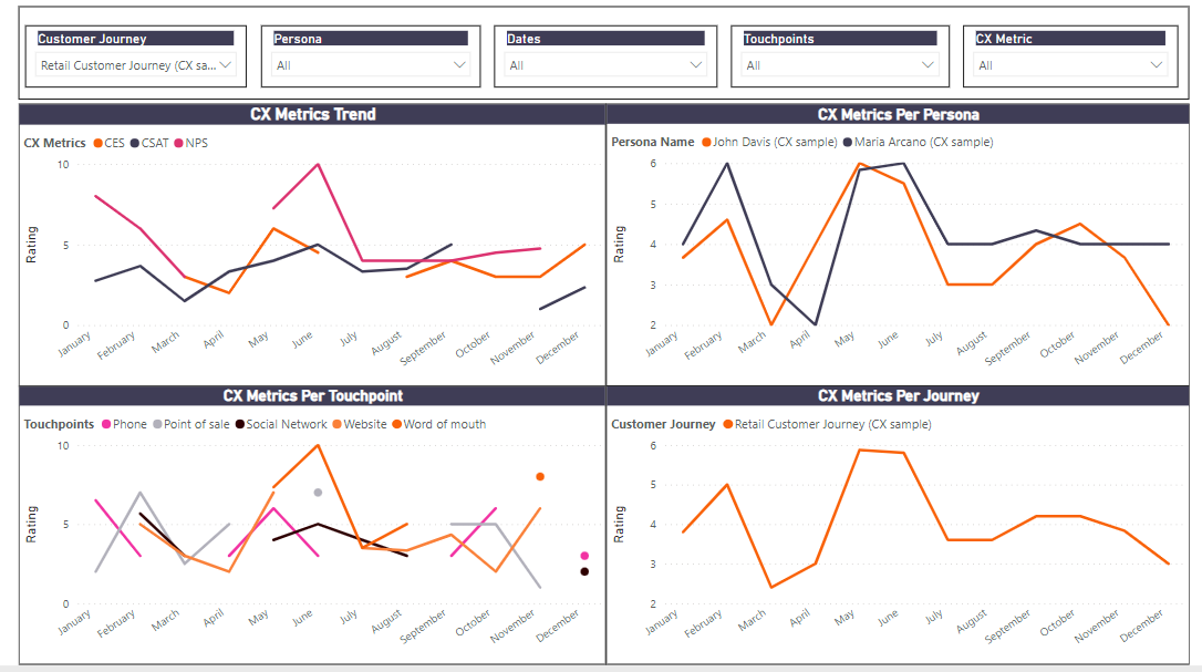 Cemantica Software - Track CX Metrics