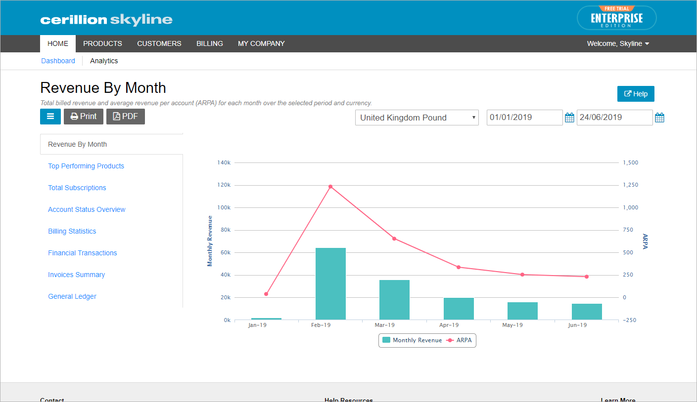 Detailed reports on revenue, bill cycles, ARPA and other key metrics