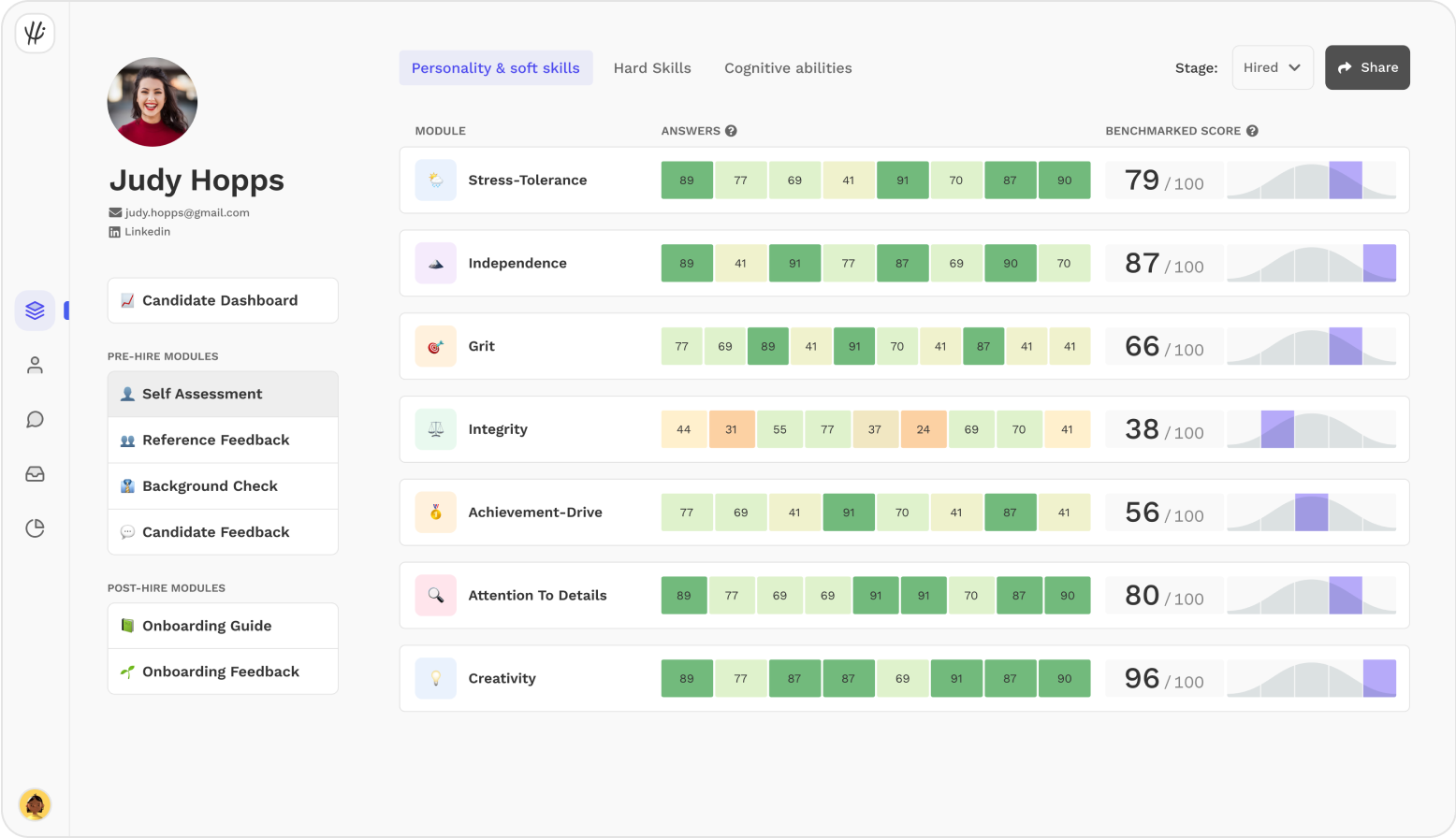 HiPeople Software - Assess your candidates’ job-fit in no time. Improve your Quality of Hire and predict candidate’s job fit– all with objective, bias-free insights. Screen candidates in no time and focus on what’s important.