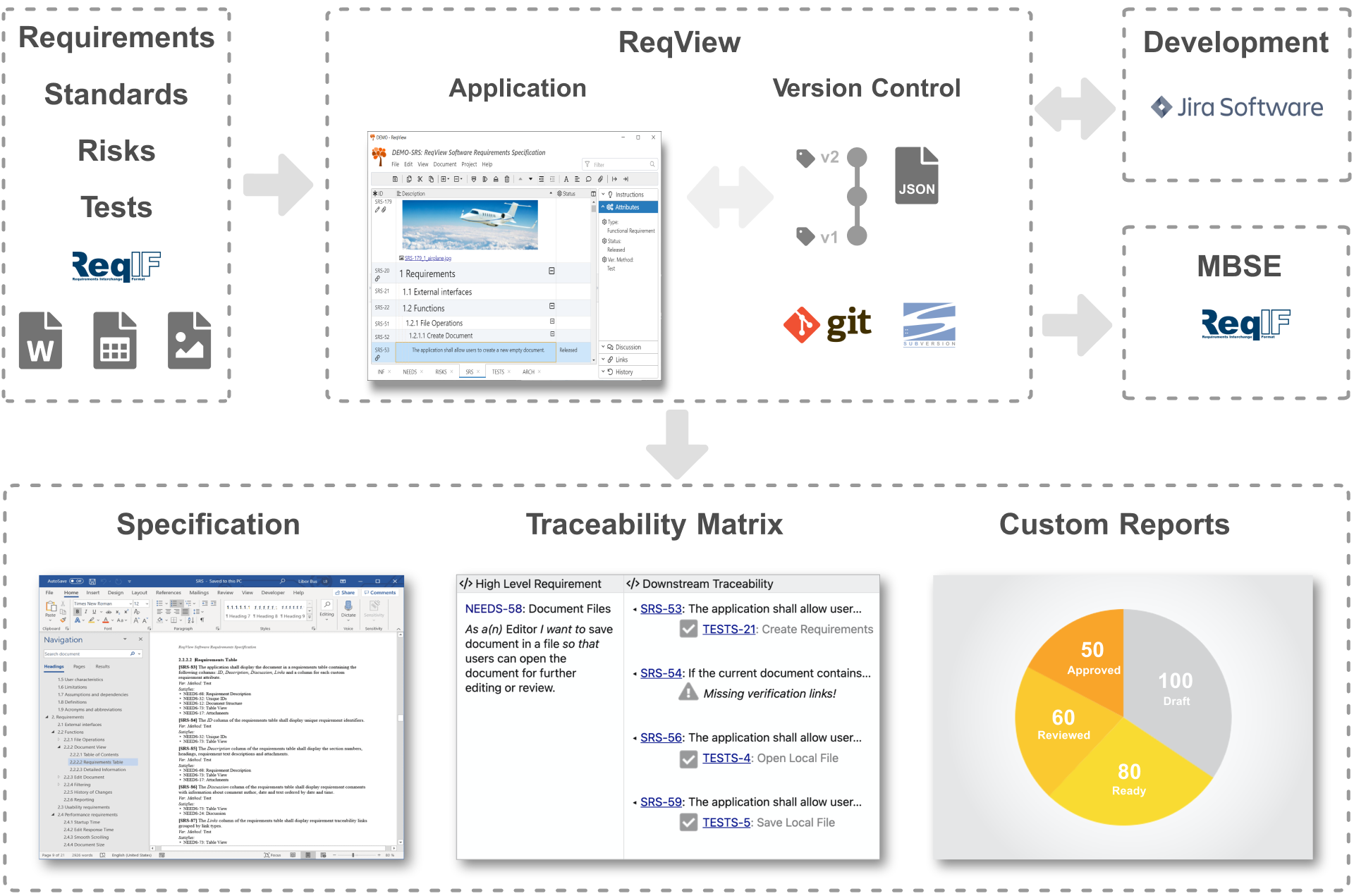 Compare ReqView vs ISL Light 2025 Capterra