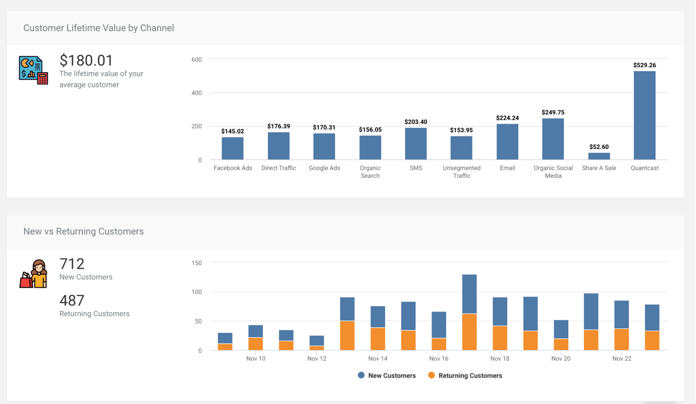Understand customer LTV and new/returning customers