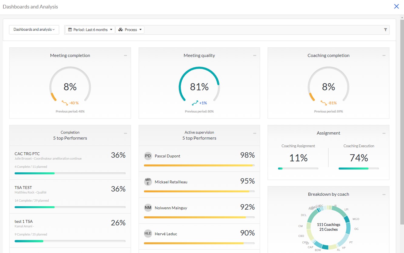 Dashboard and Analysis