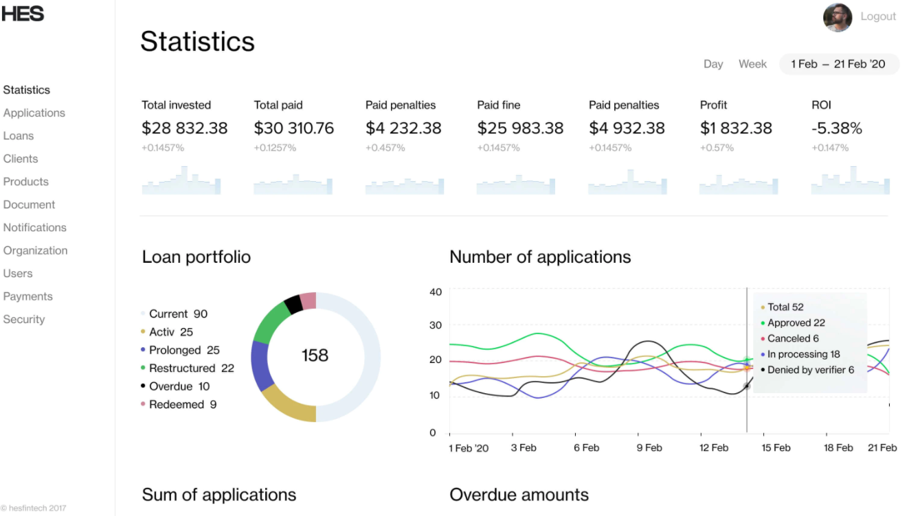HES Lending Platform Software - HES Loan Origination Software statistics